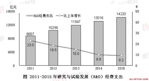 2020福建公務(wù)員考試行測沖刺模擬題解析 技術(shù)研究與試驗(yàn)發(fā)展