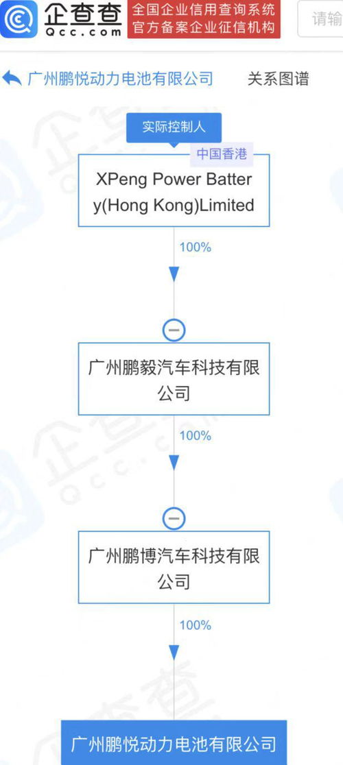 小鵬汽車斥資50億設(shè)立動力電池公司 戰(zhàn)略轉(zhuǎn)型還是技術(shù)儲備？
